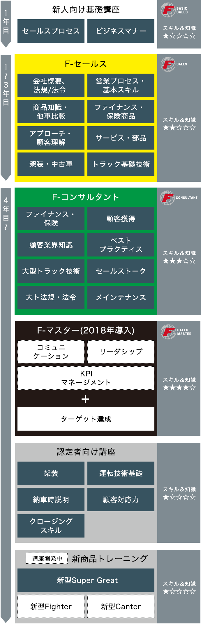 国内セールストレーニングプログラム