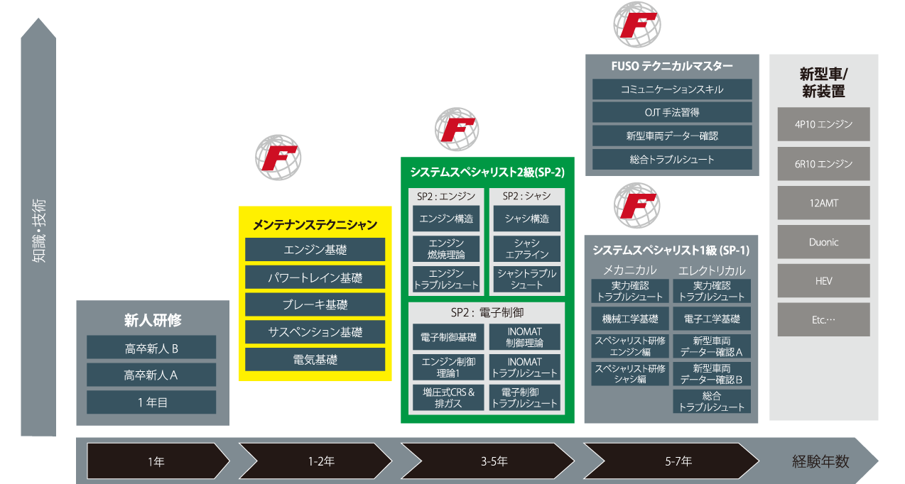 国内メカニックトレーニングプログラム