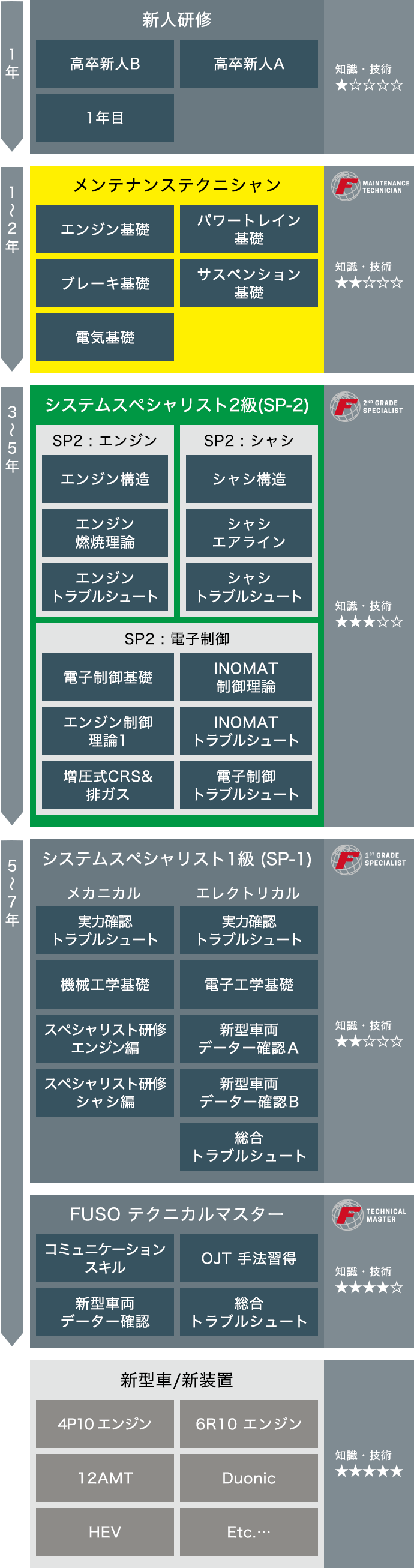 国内メカニックトレーニングプログラム